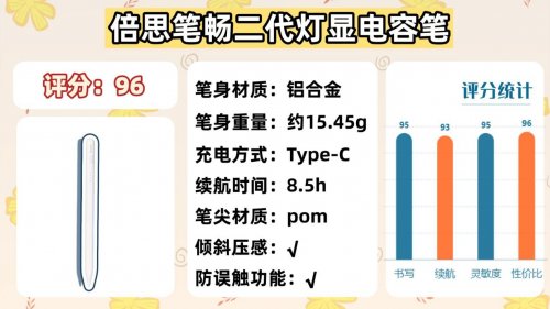 哪款ipad电容笔好用又实惠?2025揭晓10大电容笔推荐排行榜性价比