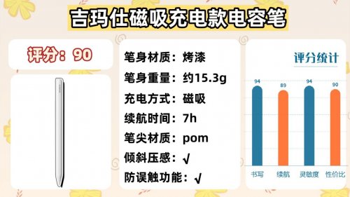 哪款ipad电容笔好用又实惠?2025揭晓10大电容笔推荐排行榜性价比