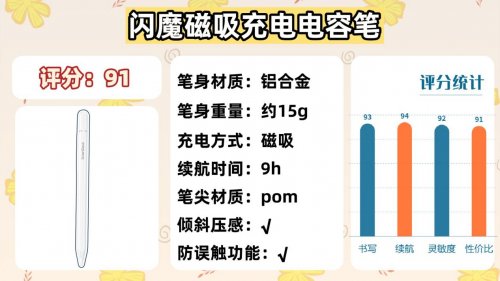 哪款ipad电容笔好用又实惠?2025揭晓10大电容笔推荐排行榜性价比