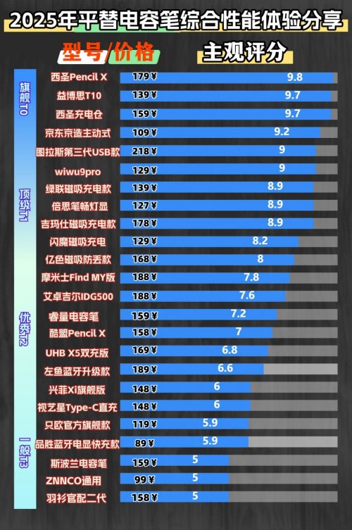 哪款ipad电容笔好用又实惠?2025揭晓10大电容笔推荐排行榜性价比