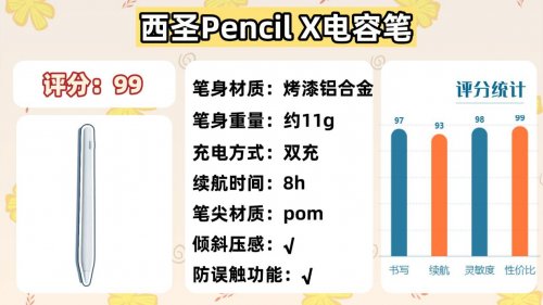 哪款ipad电容笔好用又实惠?2025揭晓10大电容笔推荐排行榜性价比