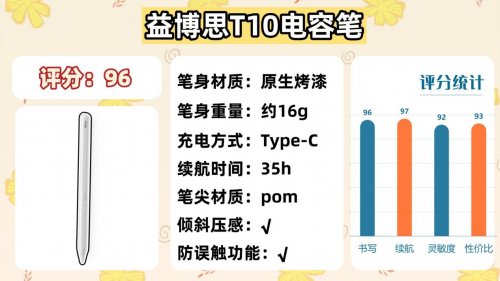 哪款ipad电容笔好用又实惠?2025揭晓10大电容笔推荐排行榜性价比