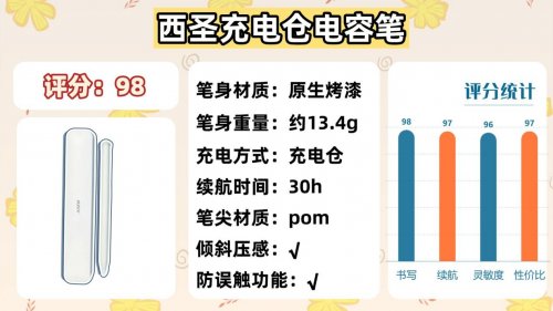 哪款ipad电容笔好用又实惠?2025揭晓10大电容笔推荐排行榜性价比