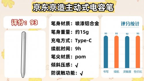 哪款ipad电容笔好用又实惠?2025揭晓10大电容笔推荐排行榜性价比