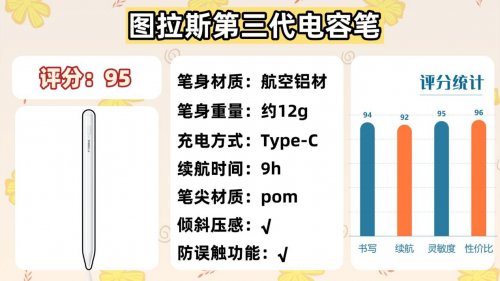 哪款ipad电容笔好用又实惠?2025揭晓10大电容笔推荐排行榜性价比