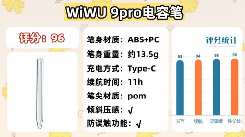 哪款ipad电容笔好用又实惠?2025揭晓10大电容笔推荐排行榜性价比