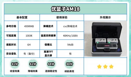 无线领夹麦克风选什么牌子好?无线领夹麦红榜推荐!