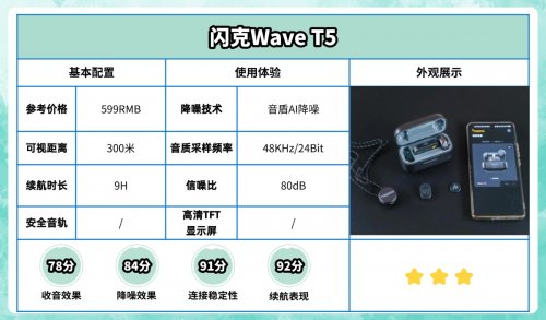 无线领夹麦克风选什么牌子好?无线领夹麦红榜推荐!