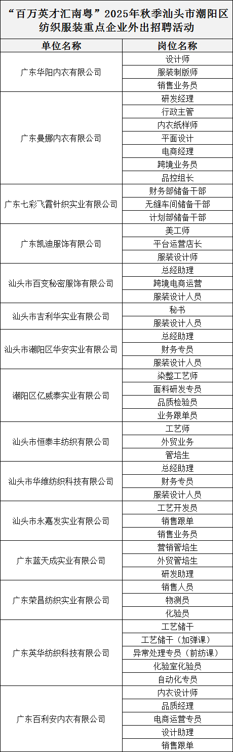 潮阳区纺织服装重点企业集结！11月5日上午，约定你