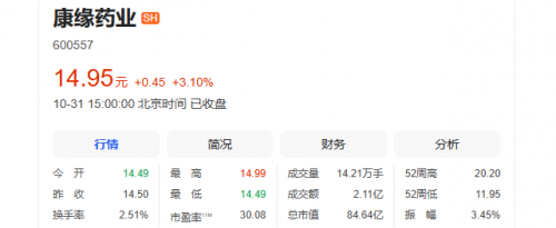 康缘药业:股价飘红,创新药矩阵与智造双擎驱动长期价值 康缘药业:股价飘红,创新药矩阵与智造双擎驱动长期价值