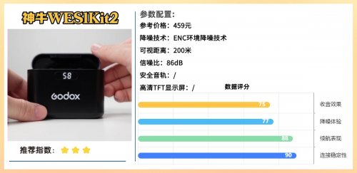 领夹麦克风什么样的好?网友公认的领夹麦克风性价比天花板来了!