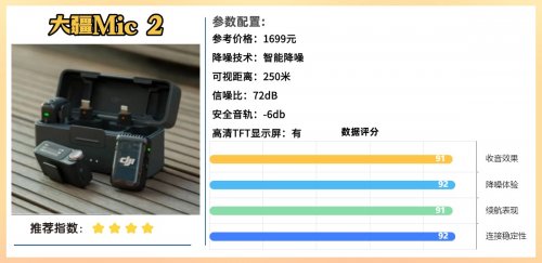 领夹麦克风什么样的好?网友公认的领夹麦克风性价比天花板来了!