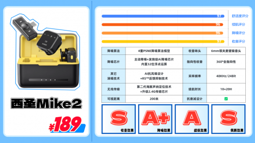 领夹麦克风哪个品牌好?直播领夹麦克风哪个品牌好?领夹麦推荐