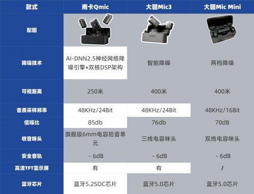 大疆、南卡领夹麦克风好用吗？专业视角，购前全解析！