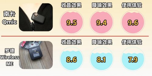 罗德、南卡领夹麦克风行不行？怎么选购？热搜品牌测评PK分高下