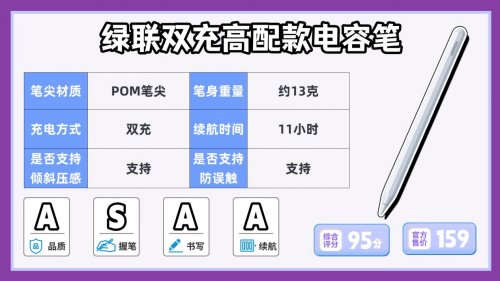 ipad手写笔哪种比较好?推荐这10款平替电容笔,性价比与口碑俱佳