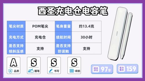 ipad手写笔哪种比较好?推荐这10款平替电容笔,性价比与口碑俱佳