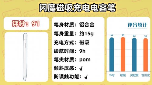 ipad触控笔哪个牌子好？10大精品电容笔推荐,摆脱断触原来好简单!