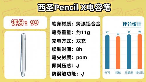 ipad触控笔哪个牌子好？10大精品电容笔推荐,摆脱断触原来好简单!