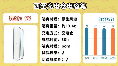 ipad触控笔哪个牌子好？10大精品电容笔推荐,摆脱断触原来好简单!