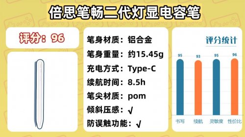 ipad触控笔哪个牌子好？10大精品电容笔推荐,摆脱断触原来好简单!