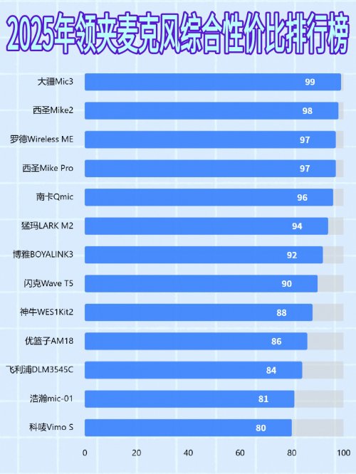 无线领夹麦克风真假难辨？识破商家套路，选对不踩坑！2025实测推荐