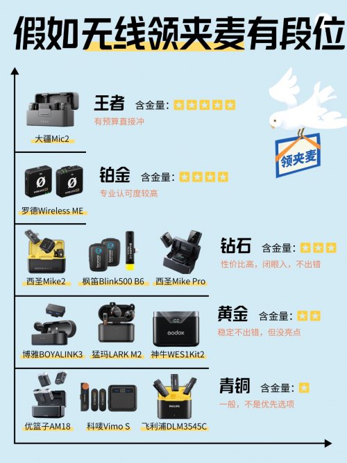 领夹麦克风哪个品牌好？直播麦克风哪个品牌音质最好？麦克风分享