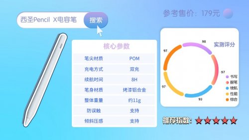 ipad电容笔有必要买吗?2025公认口碑最佳的10大品牌,性能党必看