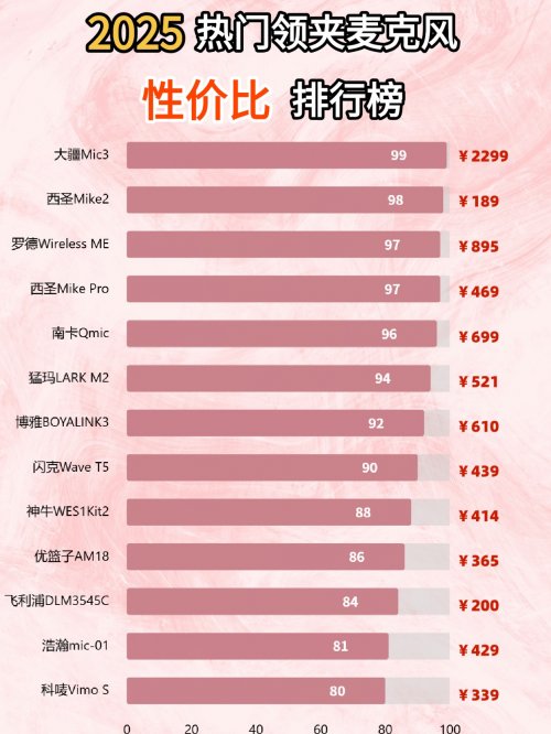 无线领夹麦克风怎么选?高品质款式推荐,创作者安心之选!