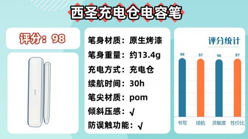 平价电容笔哪个牌子好?2025年品牌横评:10款高性价比,买对不买贵