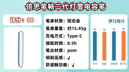 平价电容笔哪个牌子好?2025年品牌横评:10款高性价比,买对不买贵