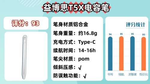 平价电容笔哪个牌子好?2025年品牌横评:10款高性价比,买对不买贵