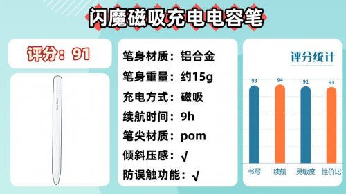 平价电容笔哪个牌子好?2025年品牌横评:10款高性价比,买对不买贵