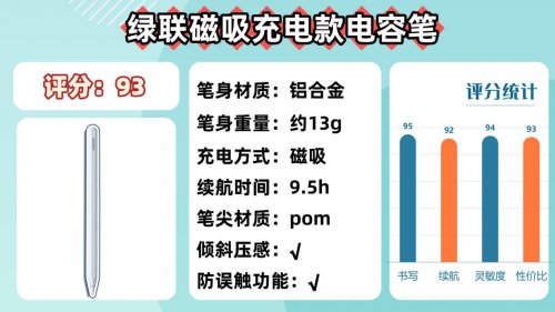 平价电容笔哪个牌子好?2025年品牌横评:10款高性价比,买对不买贵