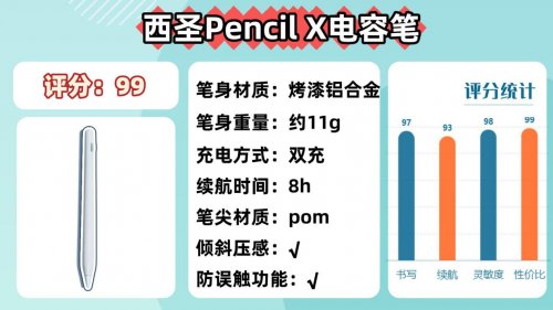 平价电容笔哪个牌子好?2025年品牌横评:10款高性价比,买对不买贵