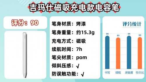 平价电容笔哪个牌子好?2025年品牌横评:10款高性价比,买对不买贵