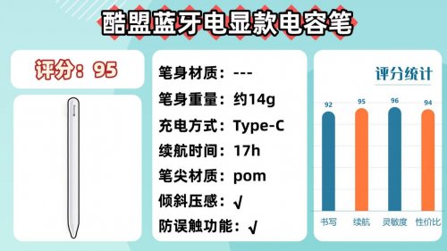 平价电容笔哪个牌子好?2025年品牌横评:10款高性价比,买对不买贵