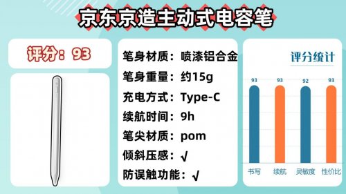 平价电容笔哪个牌子好?2025年品牌横评:10款高性价比,买对不买贵