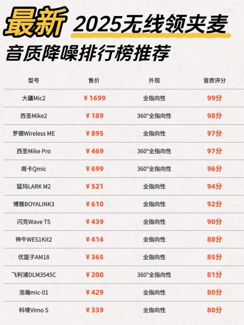 无线领夹麦克风哪个牌子的好?领夹麦克风哪个品牌好?麦克风推荐