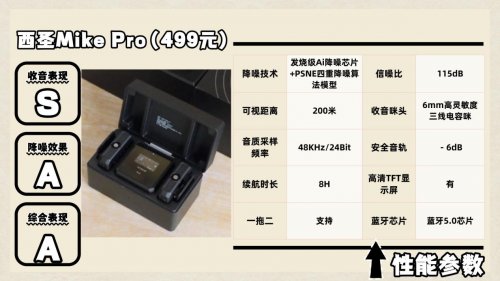 领夹麦克风哪个品牌音质最好?口碑最好的领夹麦克风品牌强烈推荐