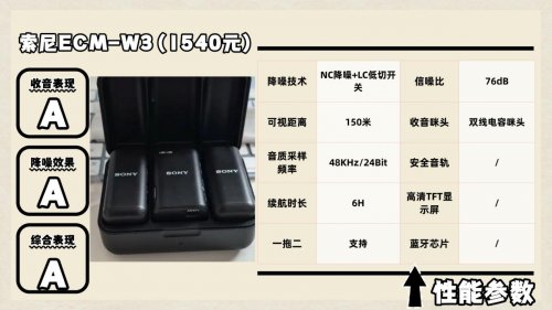 领夹麦克风哪个品牌音质最好?口碑最好的领夹麦克风品牌强烈推荐