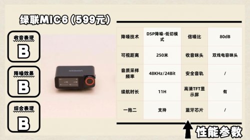 领夹麦克风哪个品牌音质最好?口碑最好的领夹麦克风品牌强烈推荐