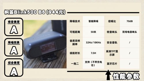 领夹麦克风哪个品牌音质最好?口碑最好的领夹麦克风品牌强烈推荐