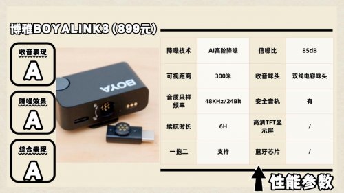 领夹麦克风哪个品牌音质最好?口碑最好的领夹麦克风品牌强烈推荐