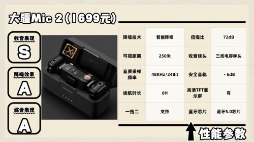 领夹麦克风哪个品牌音质最好?口碑最好的领夹麦克风品牌强烈推荐