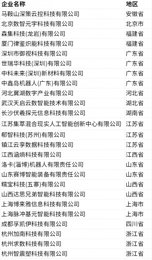 第十四届中国创新创业大赛AI数智融合专业赛，初赛在芜湖高新区成功举办