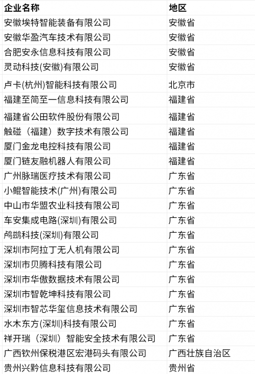 第十四届中国创新创业大赛AI数智融合专业赛，初赛在芜湖高新区成功举办