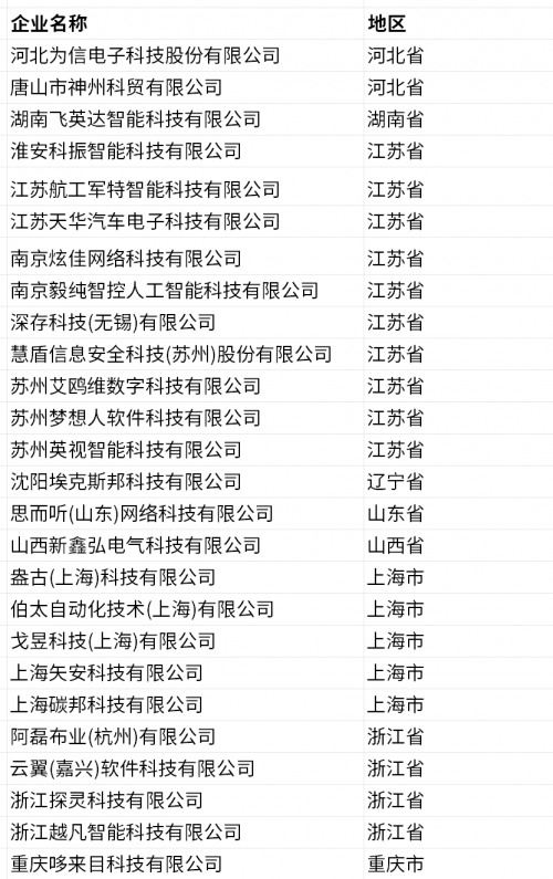 第十四届中国创新创业大赛AI数智融合专业赛，初赛在芜湖高新区成功举办