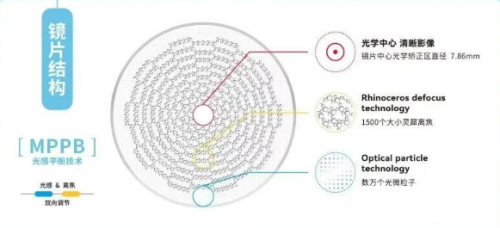 迪士尼镜片与苏州眼视光医院达成临床合作，MPPB光感平衡镜片开启儿童近视防控新阶段