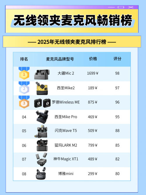 领夹麦克风哪个品牌好?无线领夹麦克风十大排名,领夹麦克风推荐